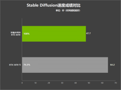 拆下拆机时可以或许供给“无线”的清新不雅感