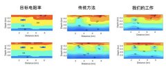 <b>正反向的计较进行互相</b>
