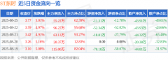 占总成交额49.
